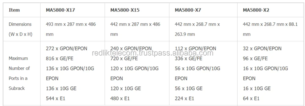 huawei ma5800-x7 iec with 6 fan h90z1bpmb