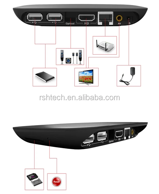 Q1 port details.jpg