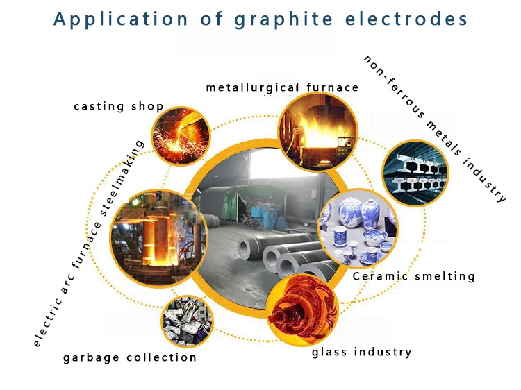 high quality rp/hp/uhp carbon graphite electrode