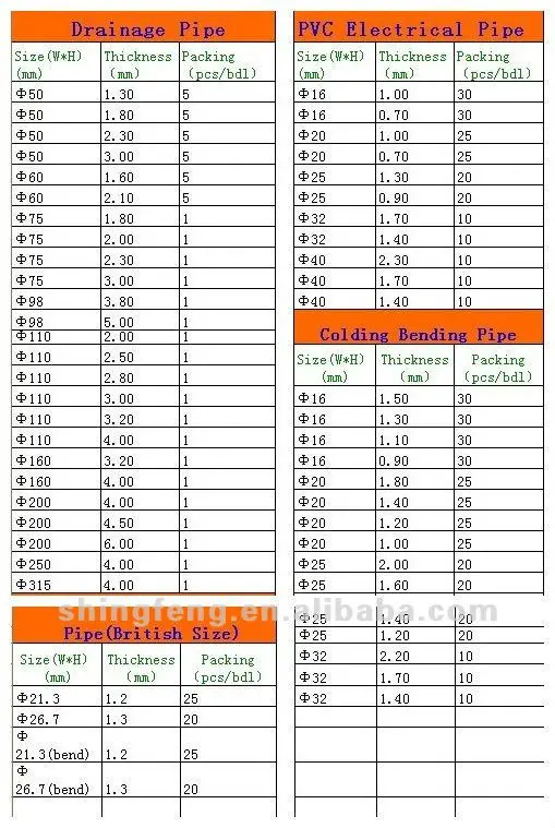 PVC Pine Catalogue