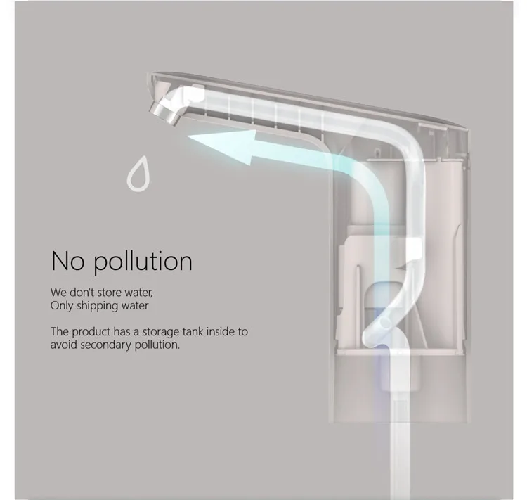 Xiaomi Mijia 3life Water Pump
