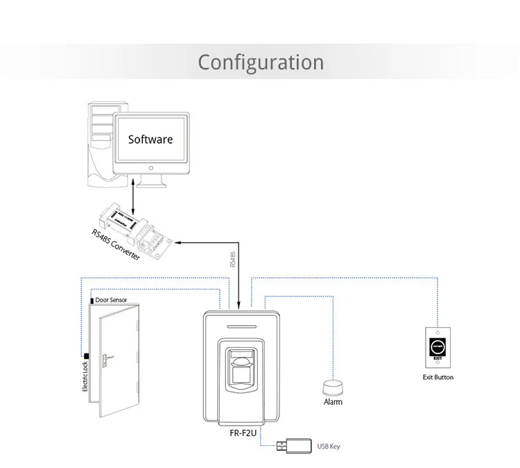 reader suprema biometric access control access control system