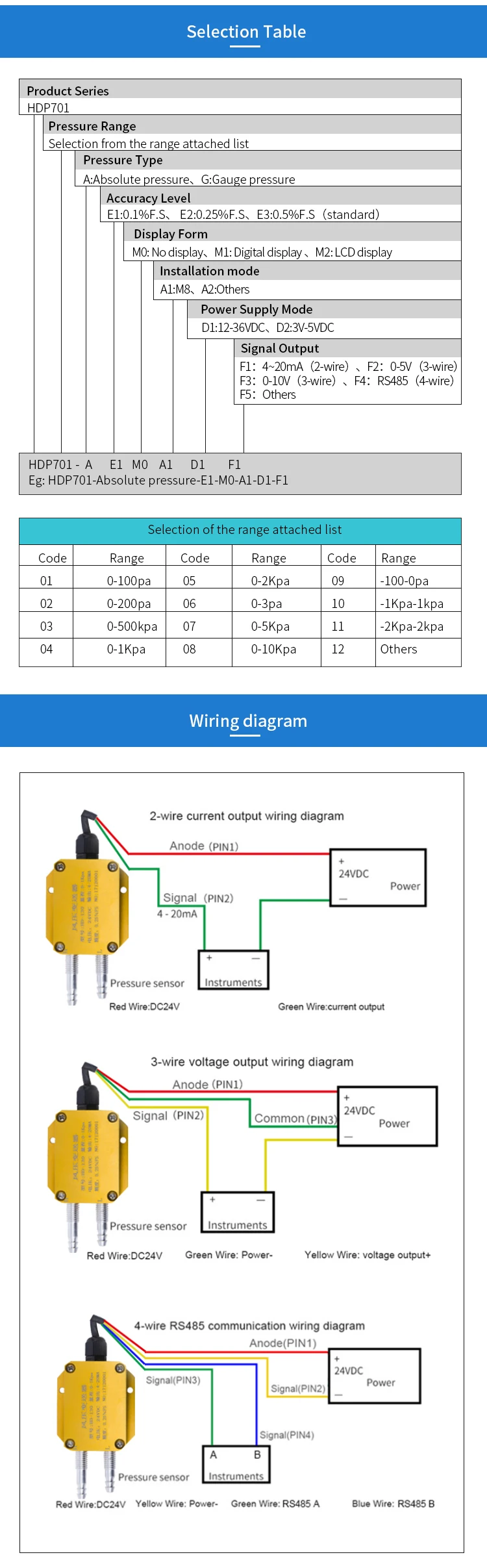 different pressure transmitter
