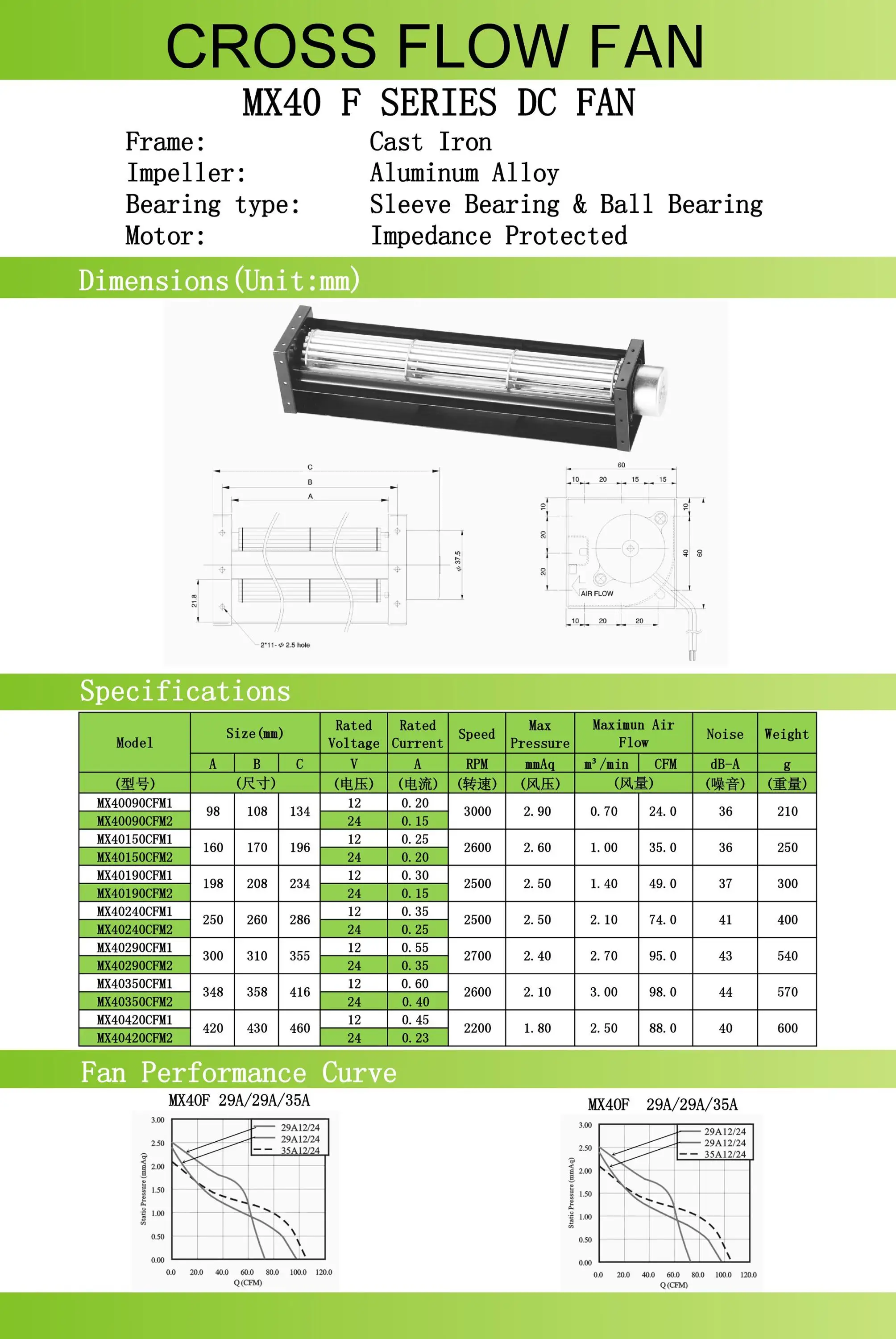 Cross Flow Fan, 460, 60mm, 12V, Tangential - detail 6