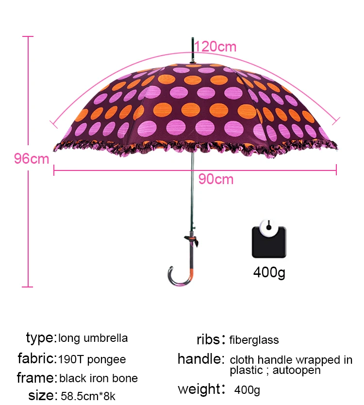 buy umbrellas in bulk