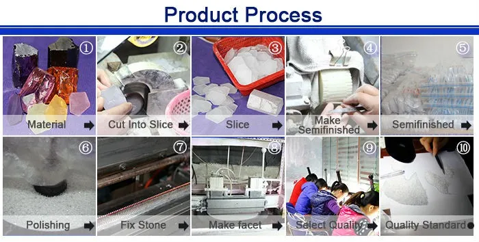 product process