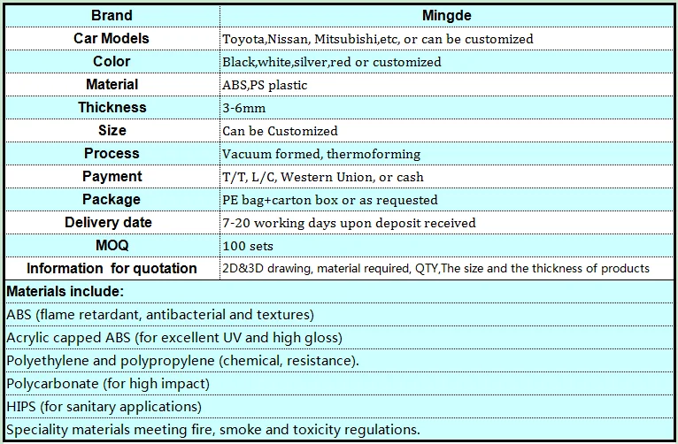 Vacuum formed plastic wheel trim.png