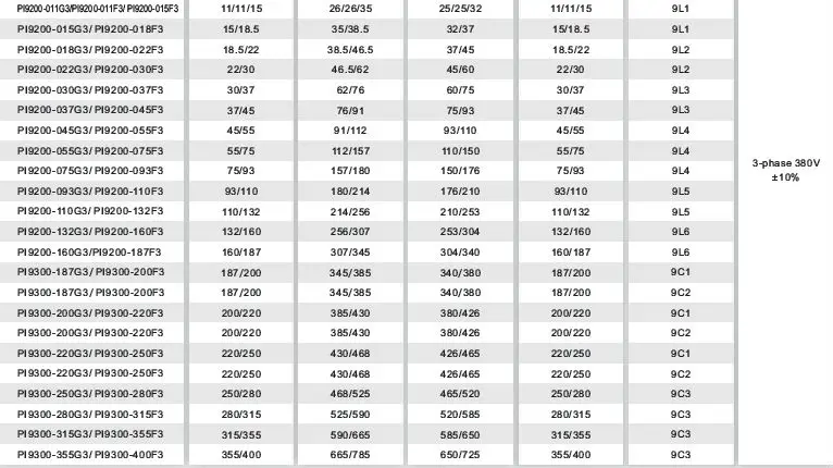 PI9000 spec.2