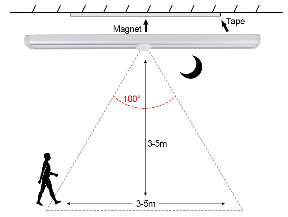 LED Motion sensor lamp (11)