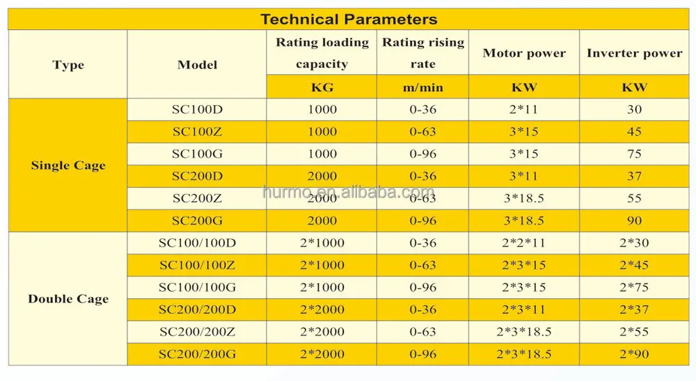 electric construction material hoist parameters.jpg