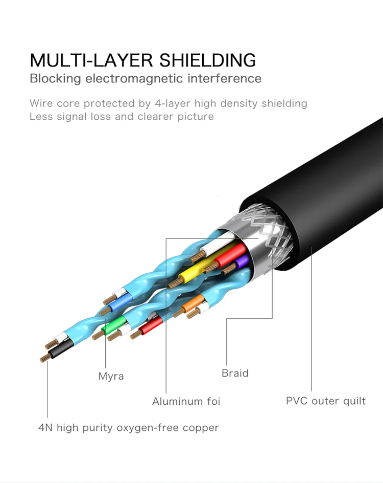 Male to Male Gold Plated High Speed HDMI Cable Support 3D 4K and 2160P 1080P - ANKUX.COM