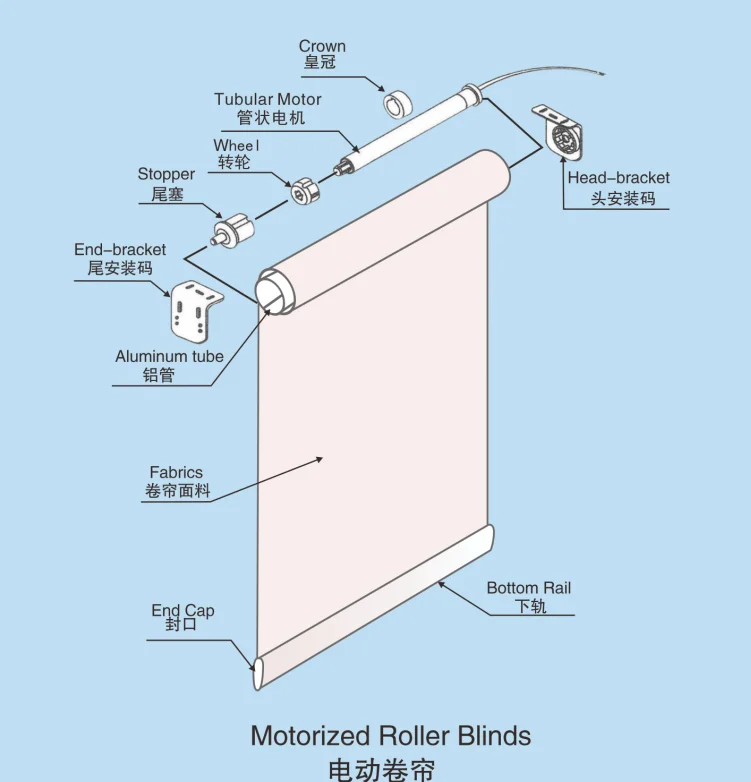 Motorized and manual Roller Blinds/electric/automatic Roller Blinds