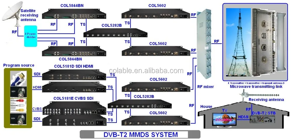 DVB-T2 MMDS SYSTEM.JPG