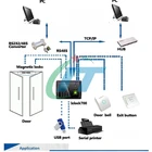 iClock700+GPRS Fingerprint Time Attendance & Access Control Terminal GPRS, WIFI and 3G connectivity and access control