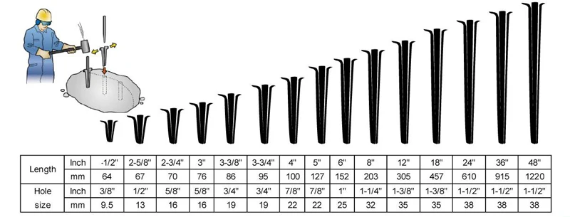 Manufacturer Stone Splitting Shims and Wedge