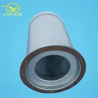 Hot sale oil and water separator filter cartridge for oil and water separator made in china