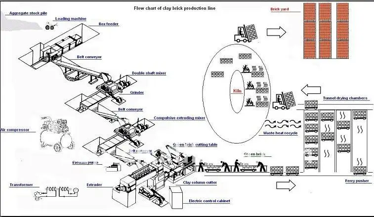 flow chart of brick plant12