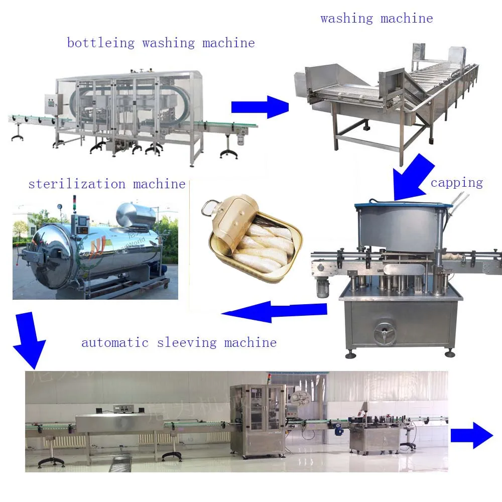 Automatic Canned Food Tuna Canning Machine Products From Shanghai