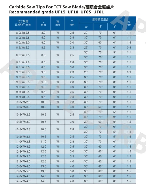 Saw tips sizes.png