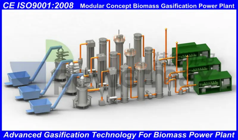 the first step is biomass gasification, which convert biomass