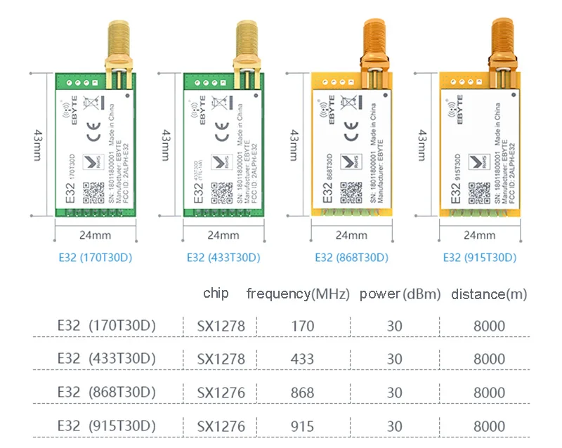 Long Range LoRa SX1278 SX1276 868MHz rf Module E32-868T30D 1W 868 MHz Wireless Transceiver iot Transmitter Receiver - ANKUX.COM