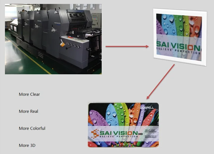 Extra Antenna RFID NFC Tags LF RFID Reader