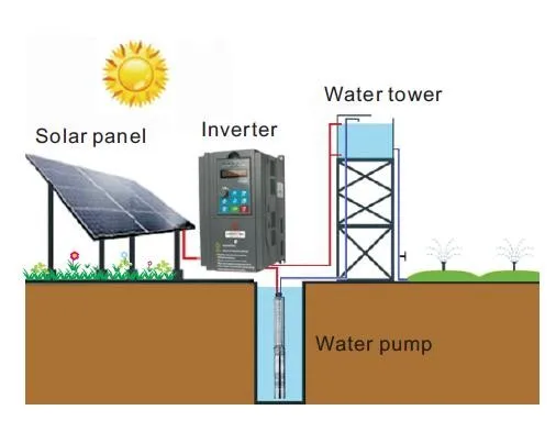 MPPT VFD designed solar water pump inverter for agriculture irrigation