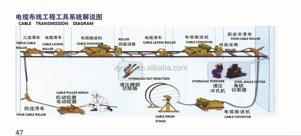 CABLE TRANSMISSION DIAGRAM