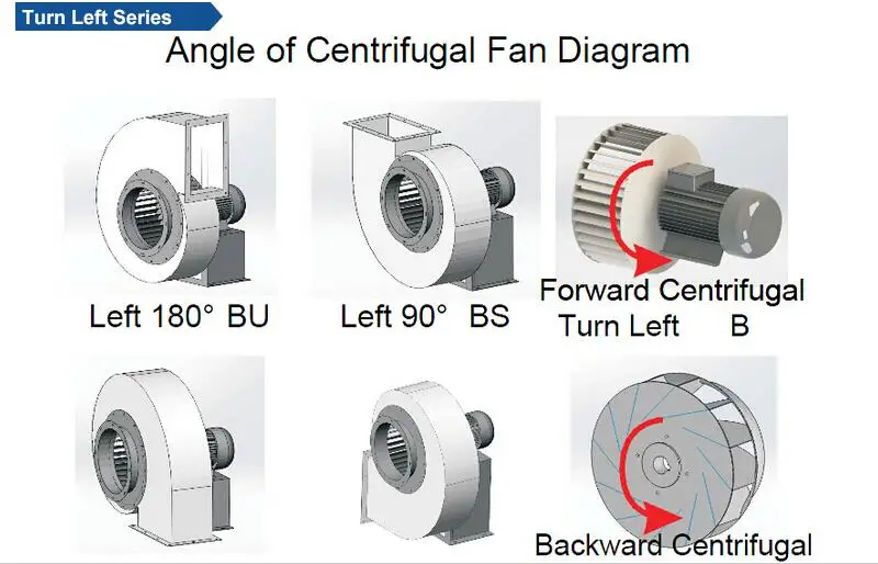 Centrifugal Blower, 220V, 0.5-280kw - detail 20