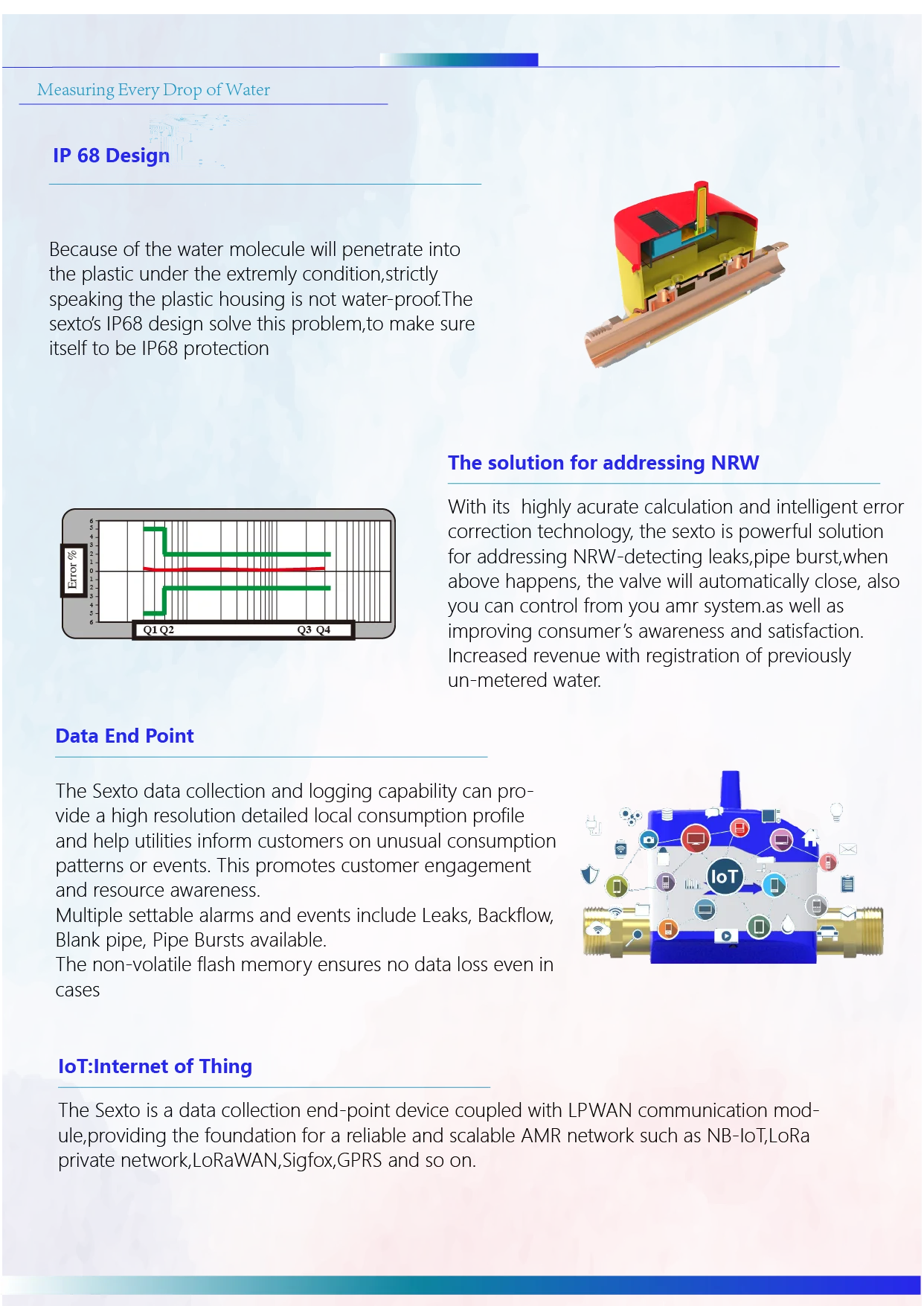 SEXTO Wireless Lora water meter with high accuracy flow r400 - ANKUX.COM