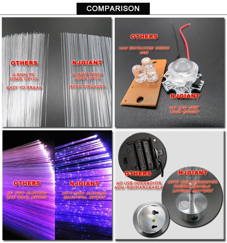Fiber Optic Led String Light Led Fiber Optic Flower Light Led Fiber