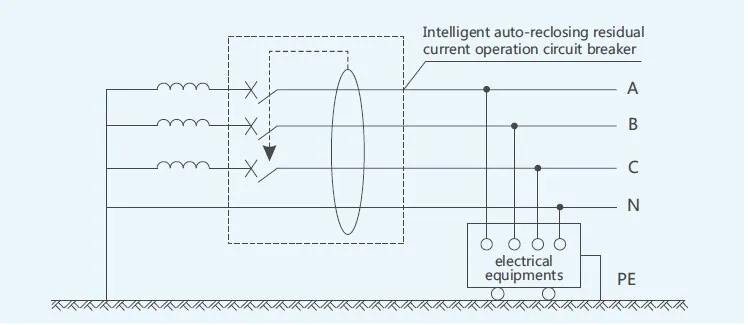 earth leakage circuit breaker