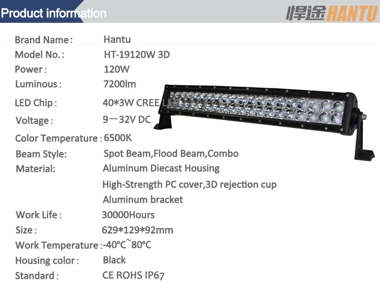 HT-19120 3D