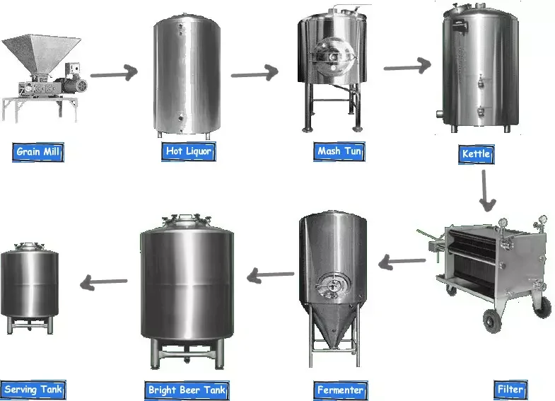 Glycol Beer Chiller, depend, Water-Cooled - detail 10