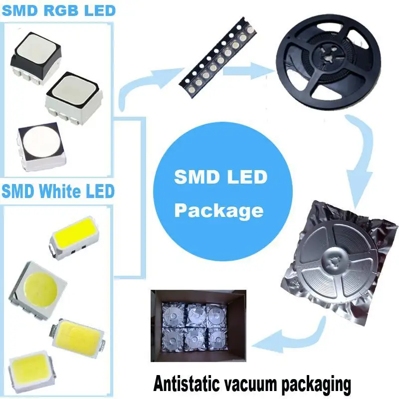 Made by Epistar chip