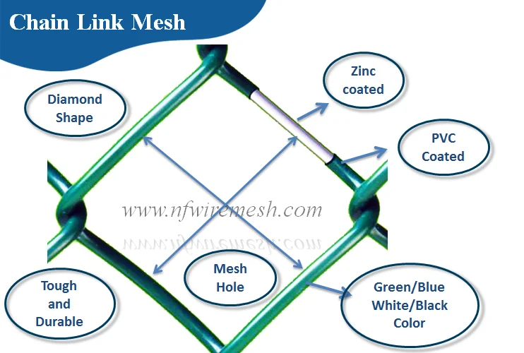 High Quality hot dipped galvanized diamond wire mesh used chain link fence for sale factory price(Guangzhou Factory) 