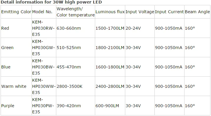 30W order instruction.png