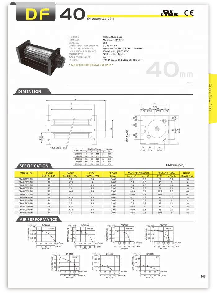 Cross Flow Fan, SYMBANG, DF40160, 12/24V, 40mm - detail 2