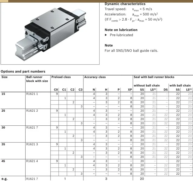MNR:R1621-423-20 Khối Chạy Rexroth R162142320 Trượt Đường Ray Dẫn Chuyển Động Tuyến Tính Khối Đường Ray Vận Chuyển Bóng