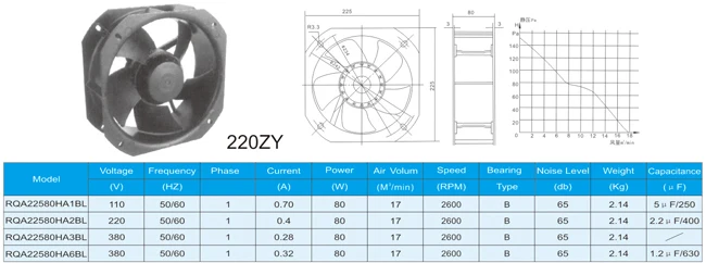 Centrifugal Fan, 220V, 100MM - detail 16