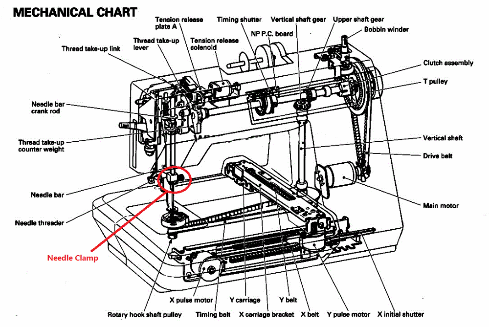 sewing-machine-clamp.gif