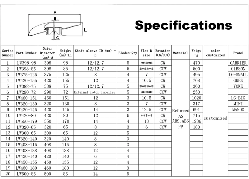 Split Air Conditioning Blower, Axial, 15-25days, LONGWELL - detail 8