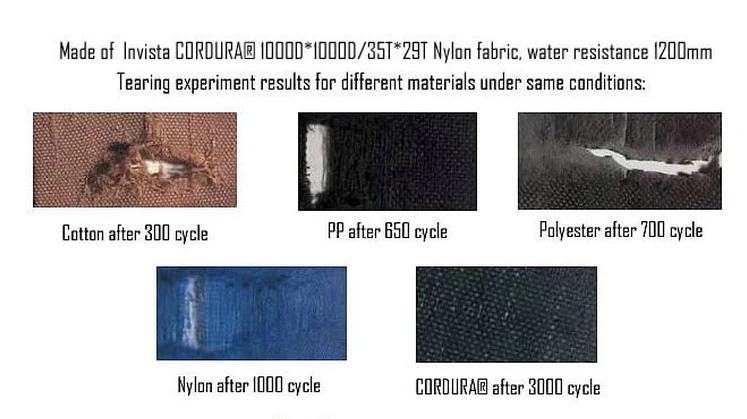 CORDURA