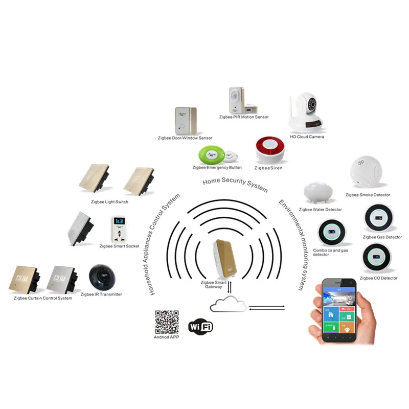 wireless home automation system using zigbee Model: hass 6000 hass 6000 is a completely wireless system centralized by a home automation gateway that equipped with both zigbee and wi-fi connectivity. wireless home automation system using zigbee Model: hass 6000 hass 6000 is a completely wireless system centralized by a home automation gateway that equipped with both zigbee and wi-fi connectivity.