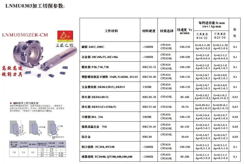 crm tungaloy lnmu0303 high feedrate end mill tool face mill