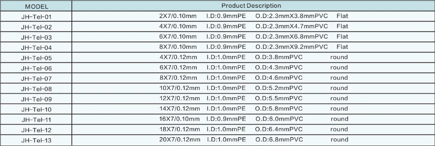 Cheap hot sale cat6 cat3 10 pairs underground telephone cable