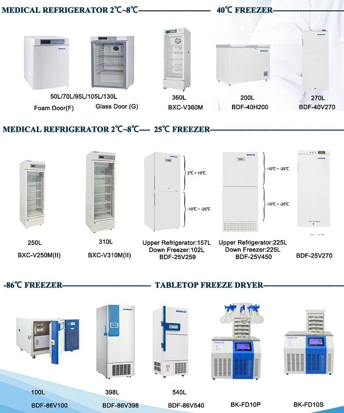 CE Certificated Vaccine Blood Products Used Freeze Dryer