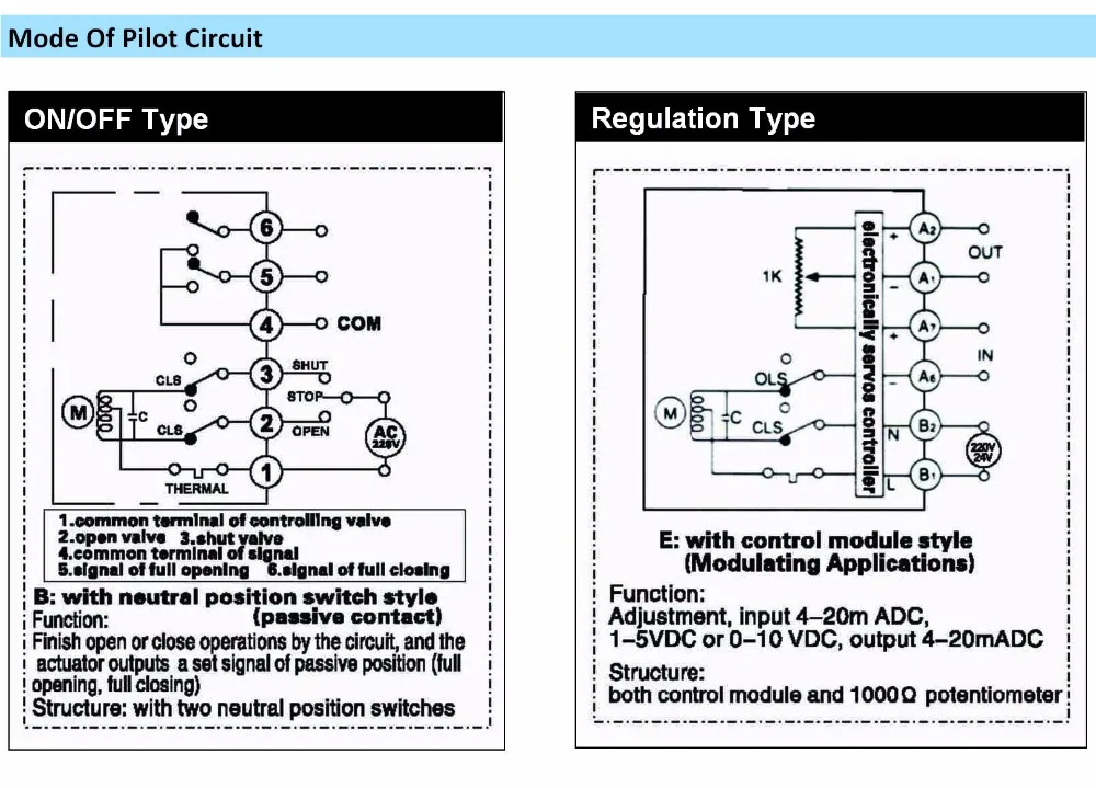 Mode of pilot circuit