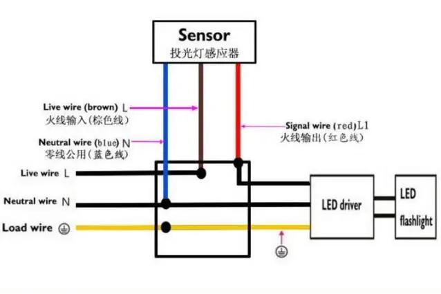 2018 outdoor IP54 adjustable Waterproof microwave motion sensor switch flood light sensor switch