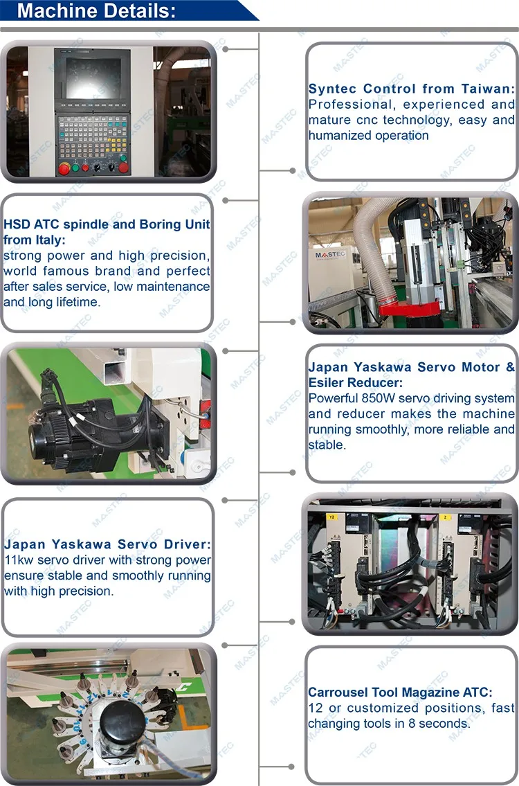 MA1325AFL Automatic Nesting Solution with automatic loading and unloading machine details (1).jpg